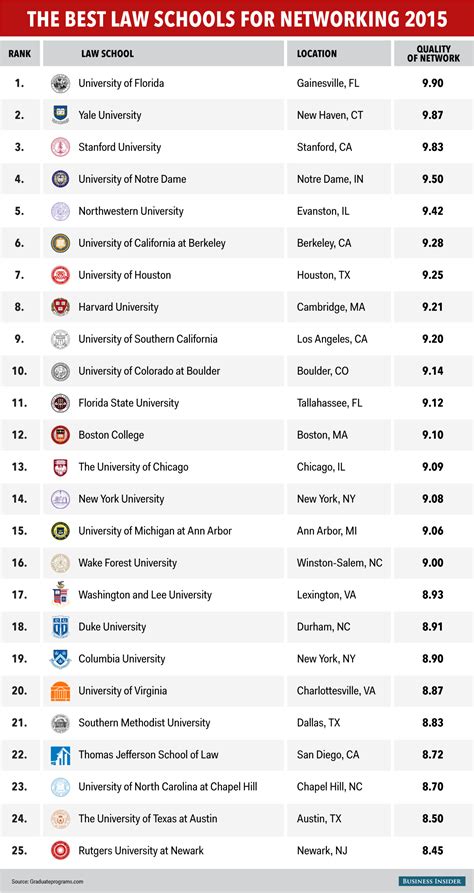 top 14 law schools